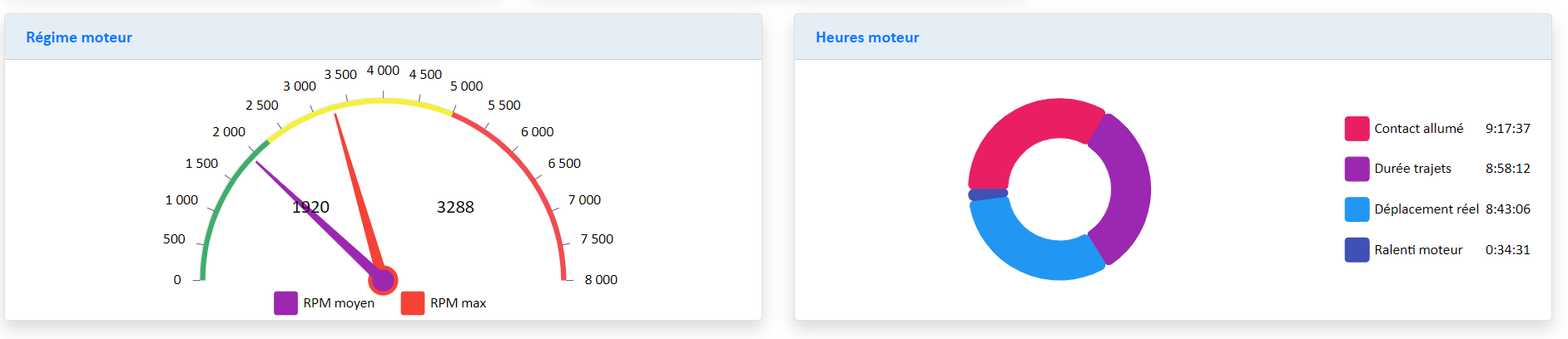 road_link_trajets_statistiques